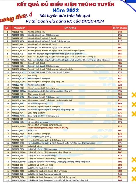 xem điểm thi đánh giá năng lực 2022